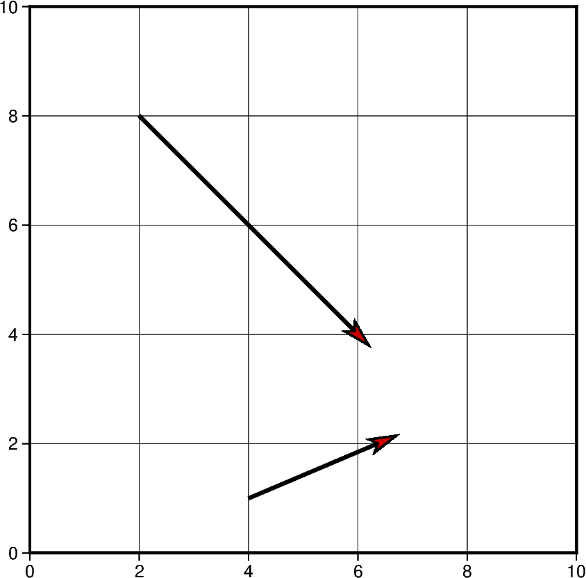 vectors